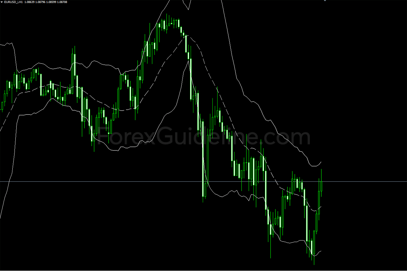 Bollinger Bands MTF