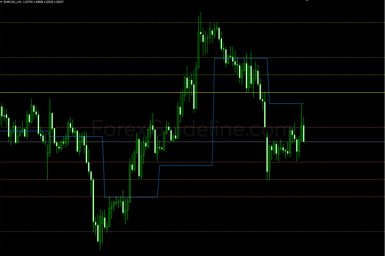 Daily Pivot Points