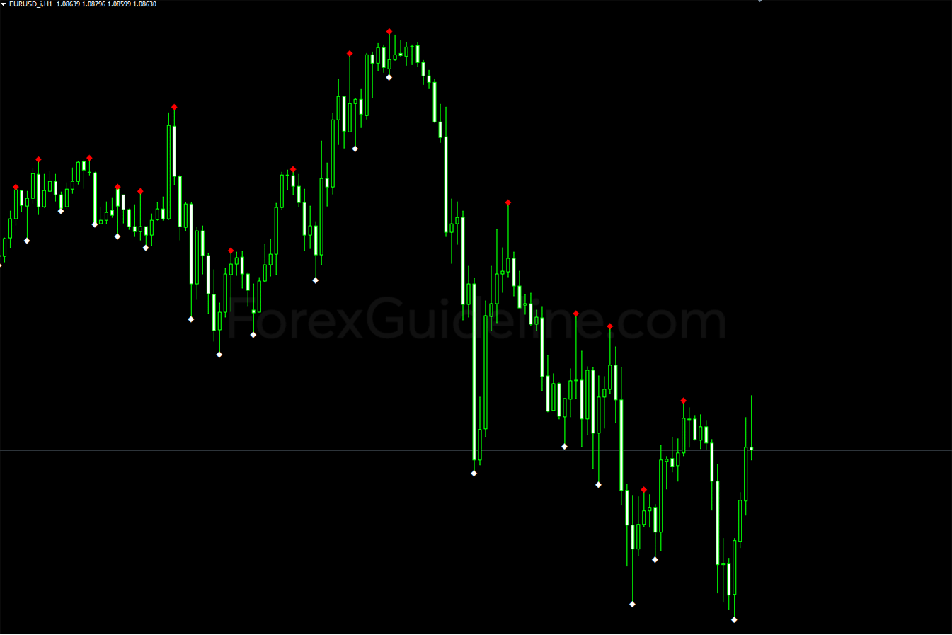 Fractals Indicator