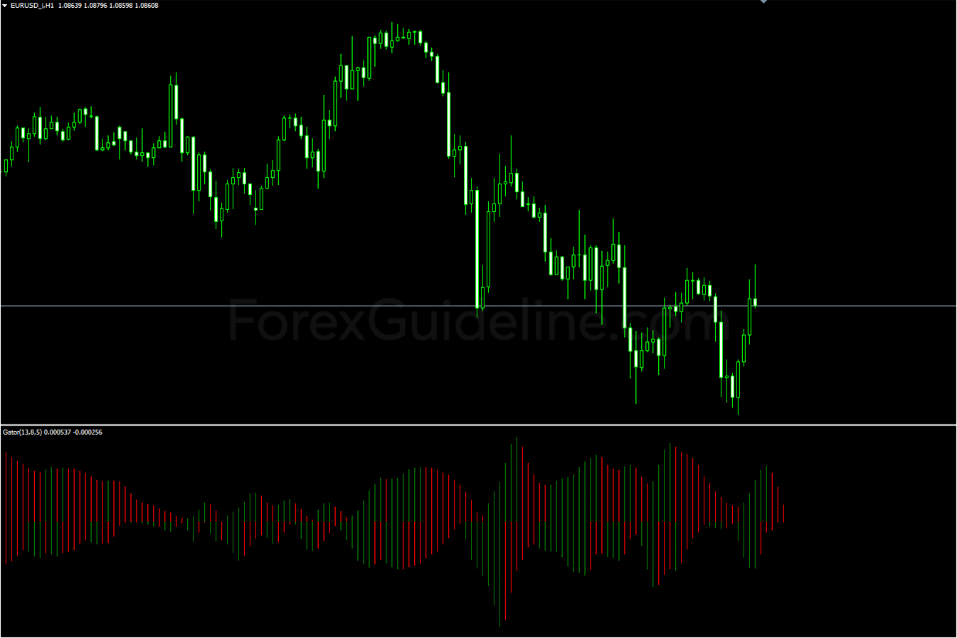 gator oscillator