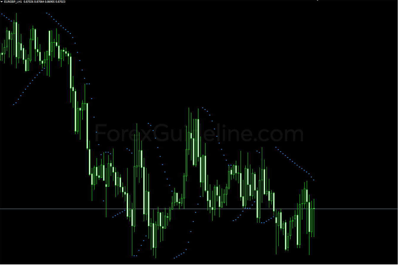 Parabolic SAR