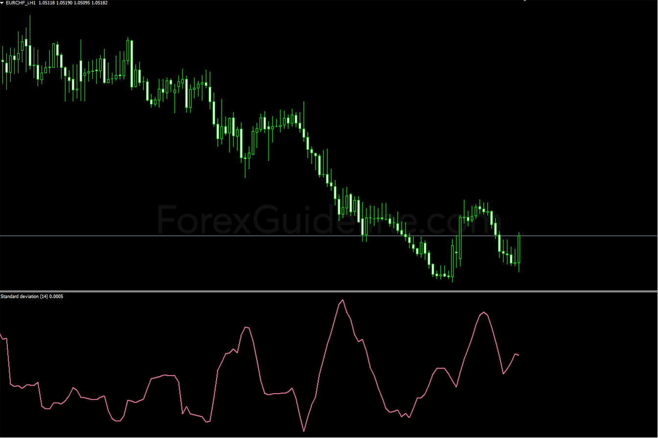 Standard Deviation