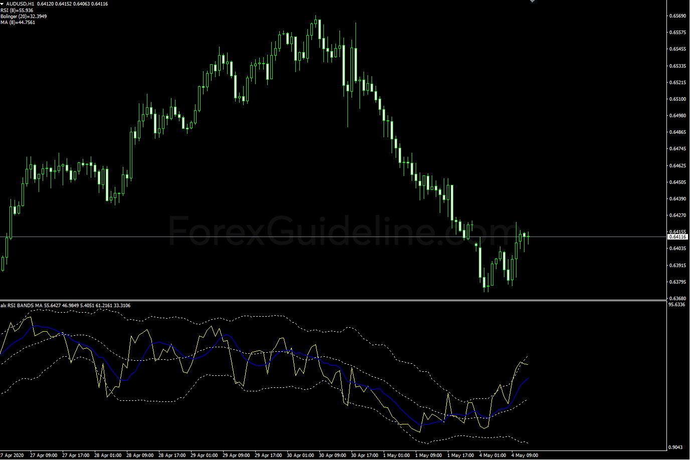 alx rsi bands ma