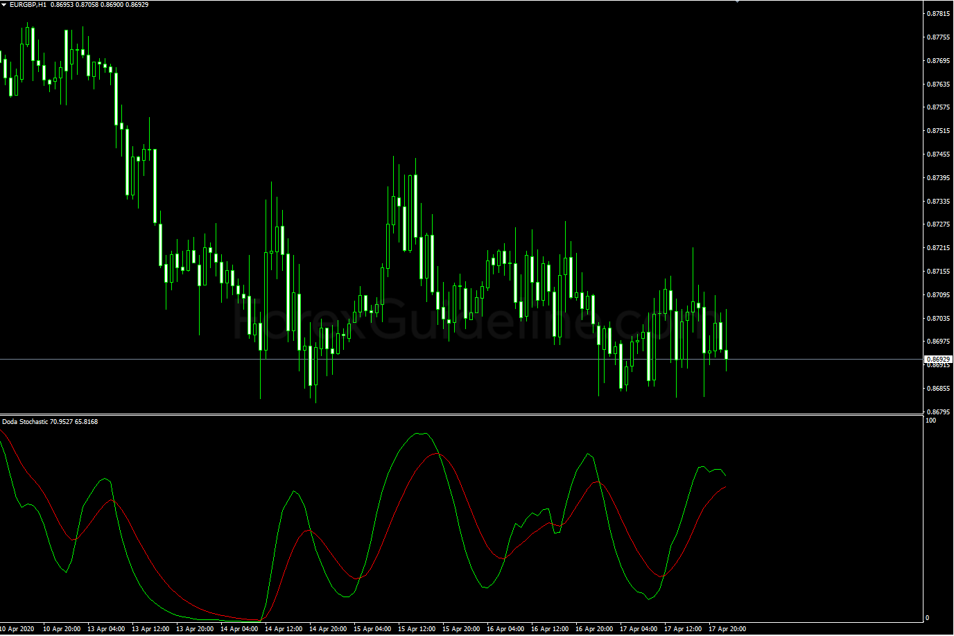 Doda Stochastic