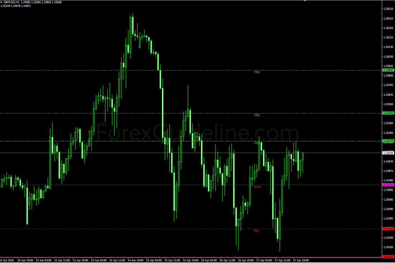 Fibonacci Pivot Lines