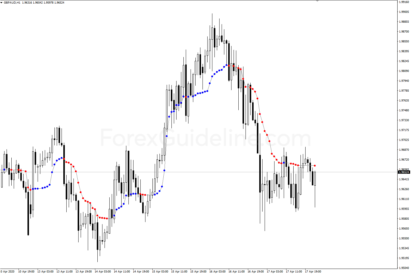 Kaufman Adaptive Moving Average