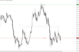 Murrey Math Line Chart Murrey Math Line X Indicator