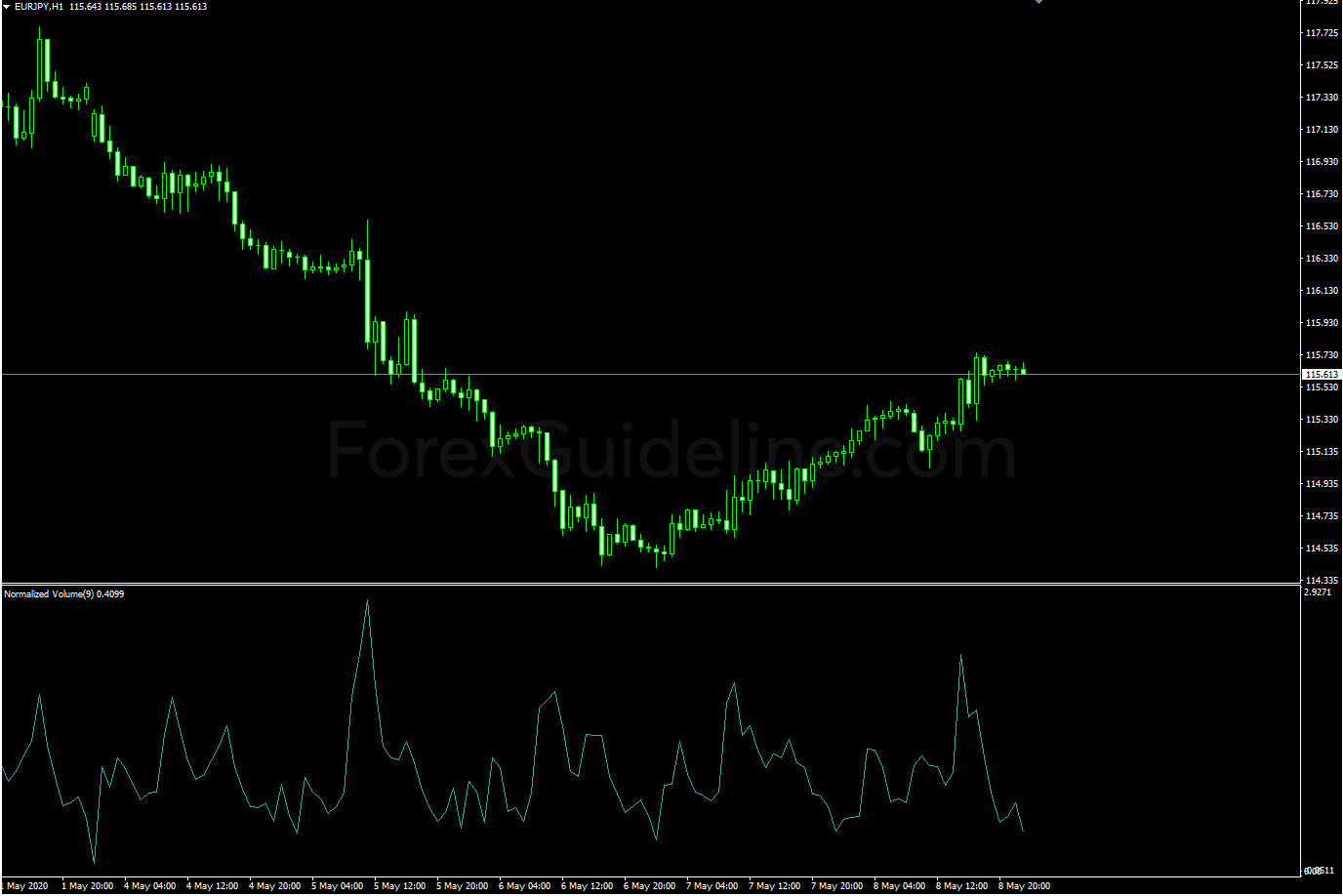 normalized volume