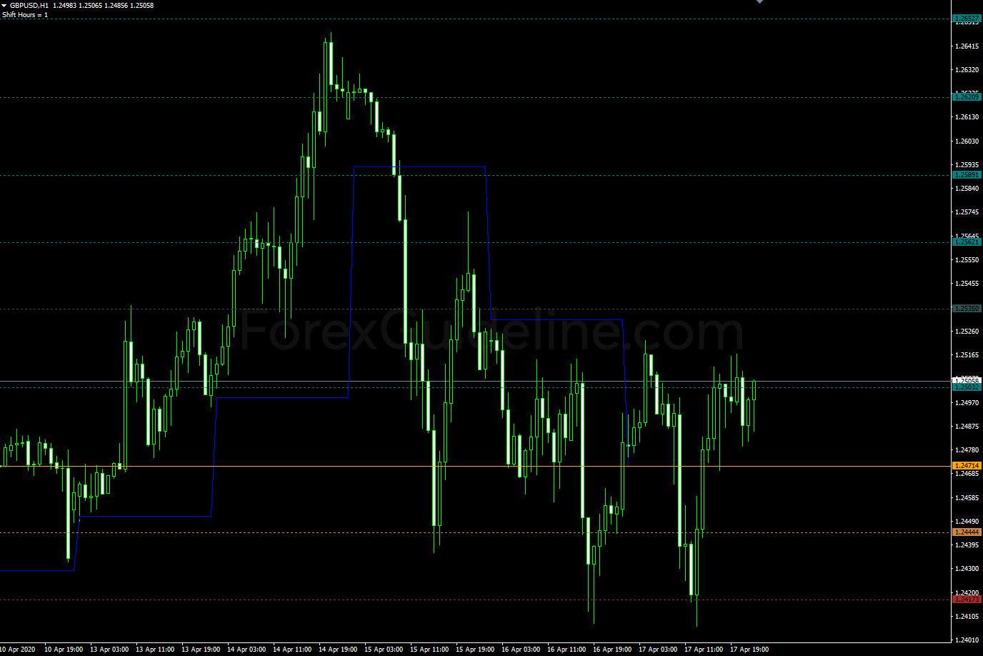 Pivot Point Shift