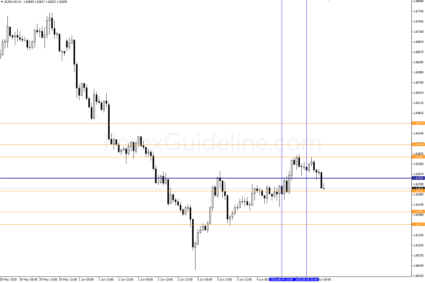 pivot rs session