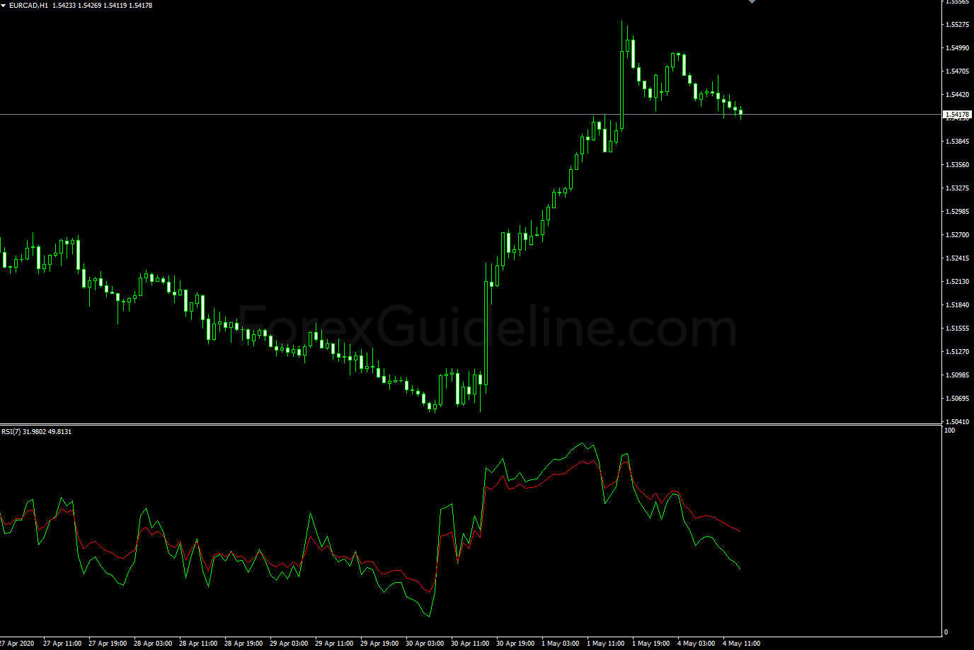 rsi 2tf