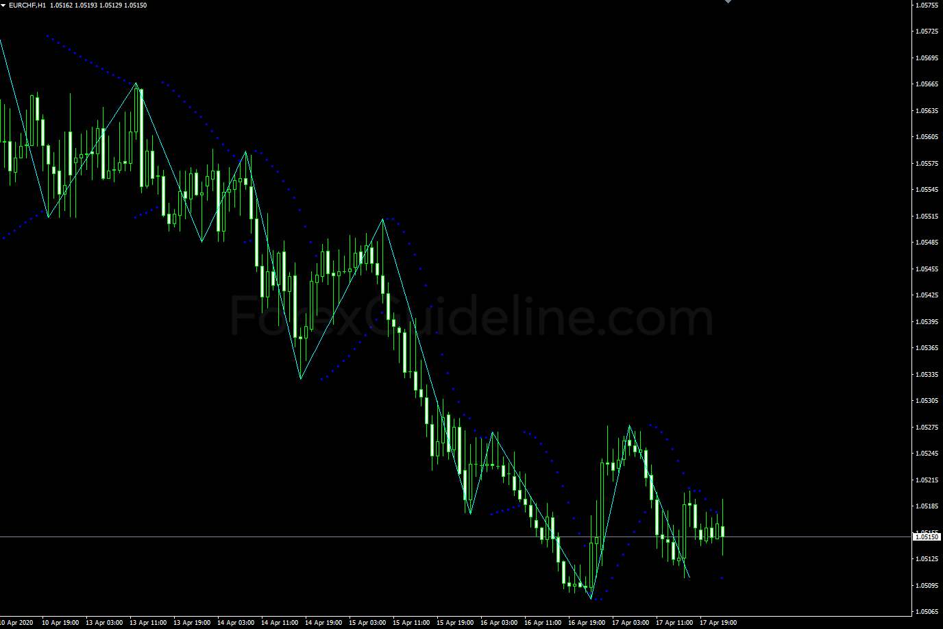 Zig Zag On Parabolic