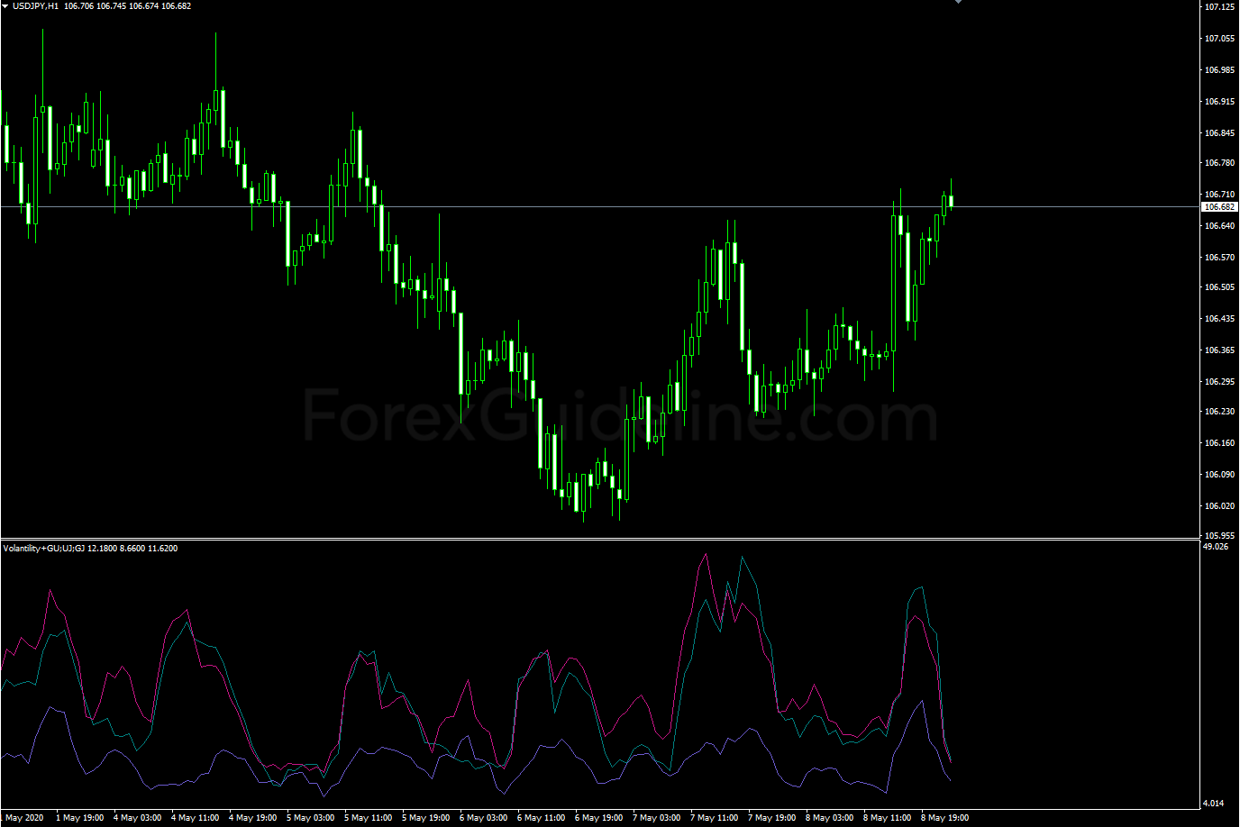 complex volatility