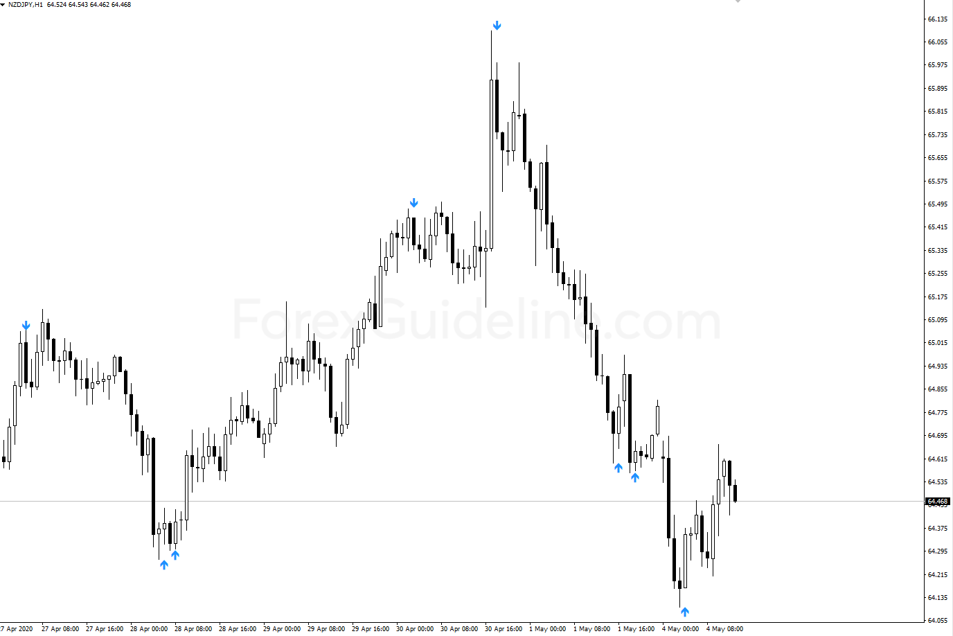 extreme rsi