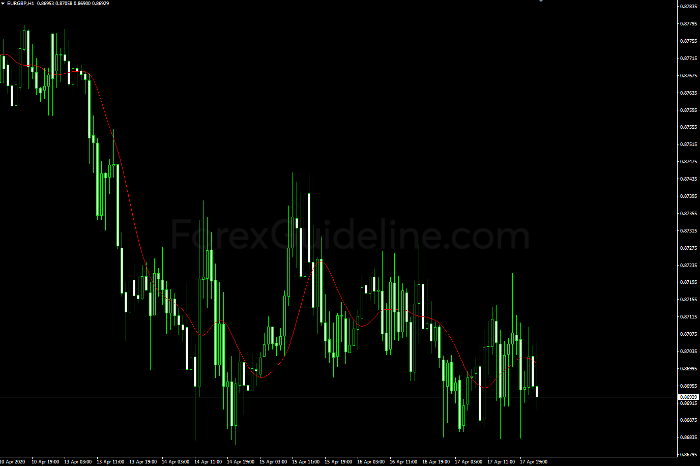 Jurik Moving Average