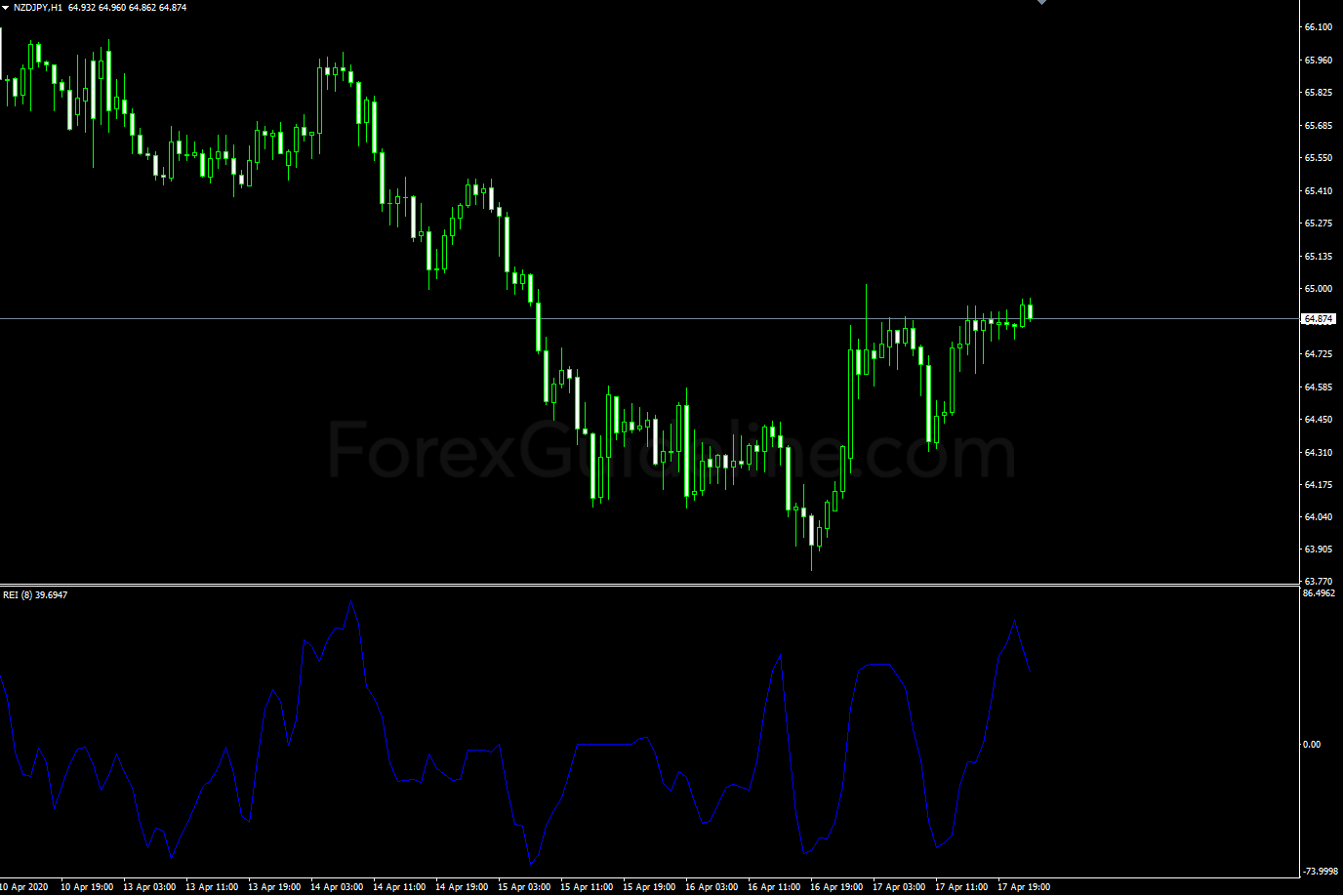 Range Expansion Index