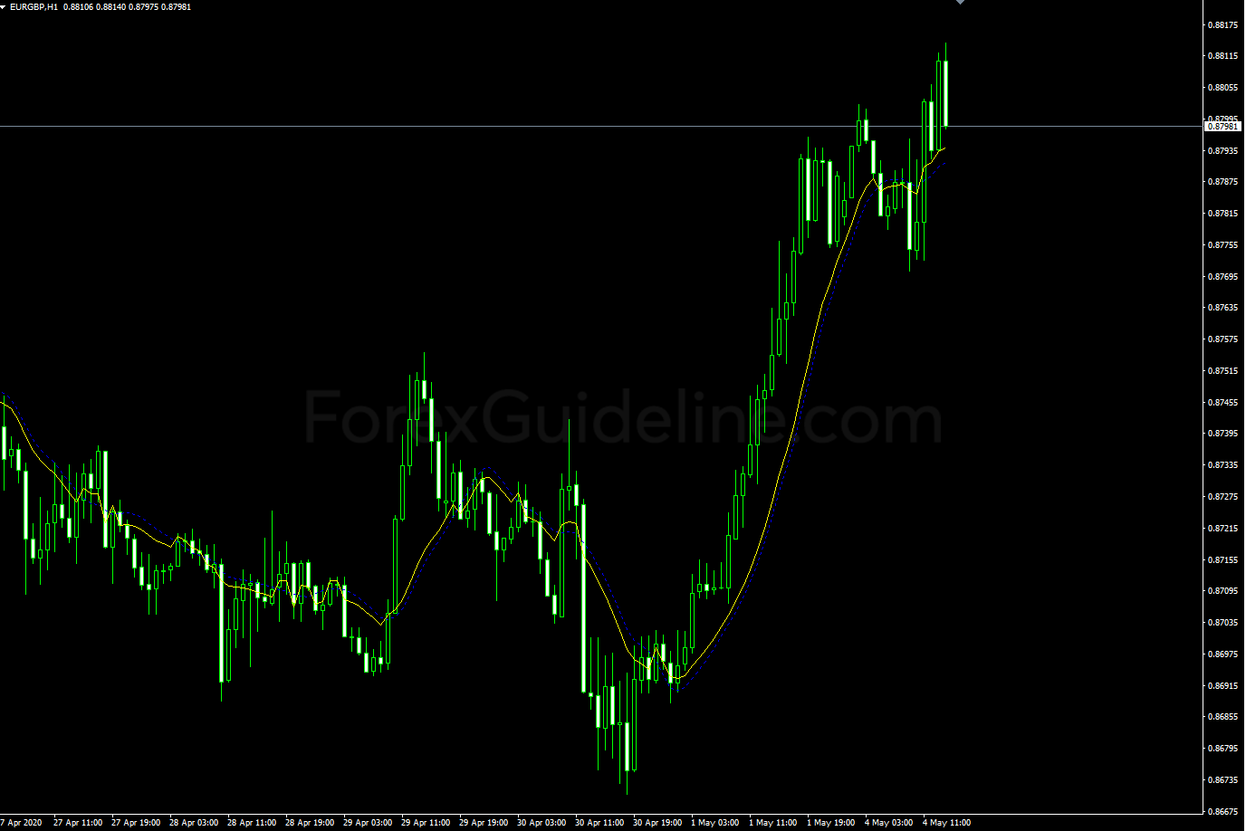 rsi bands