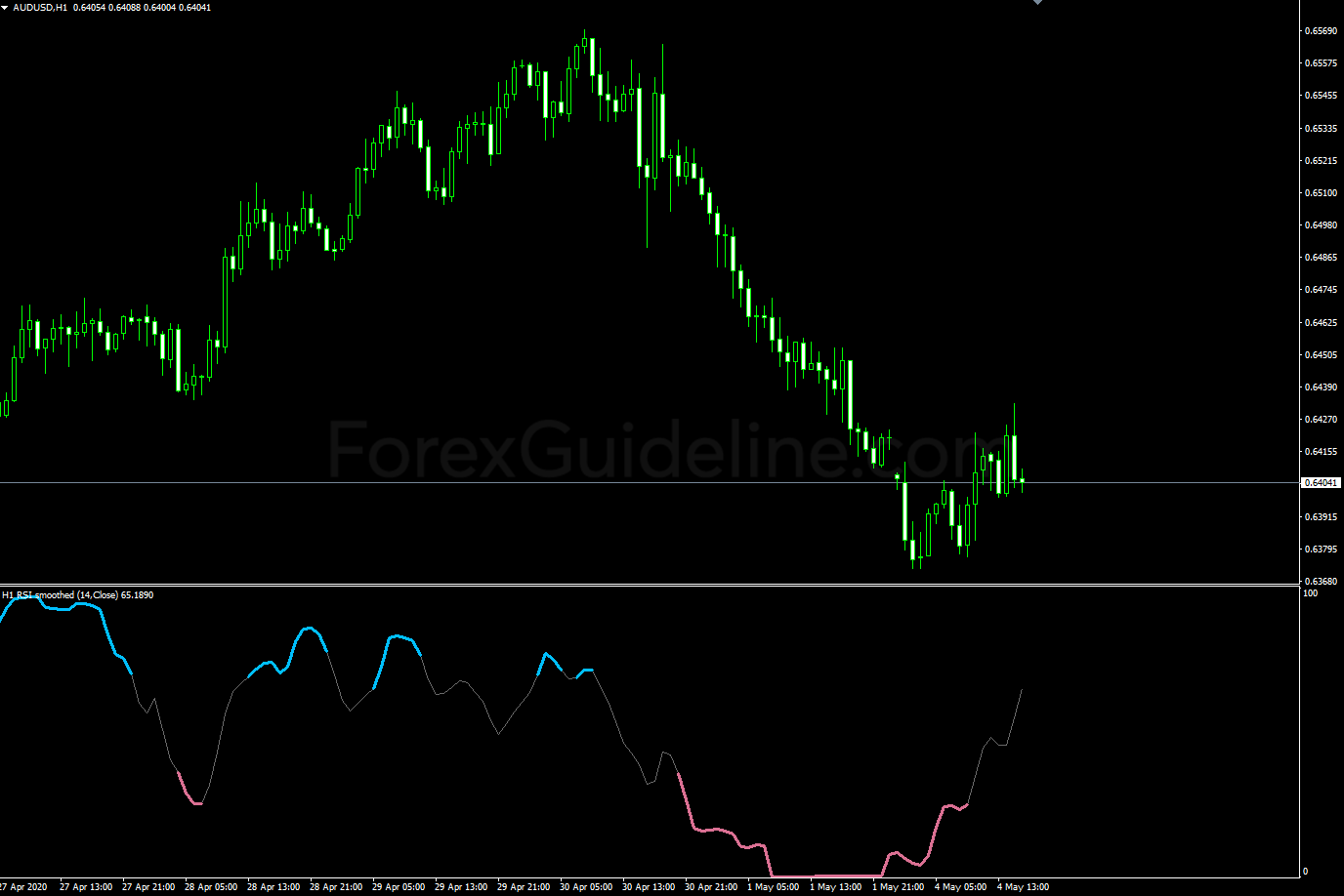 smoothed rsi