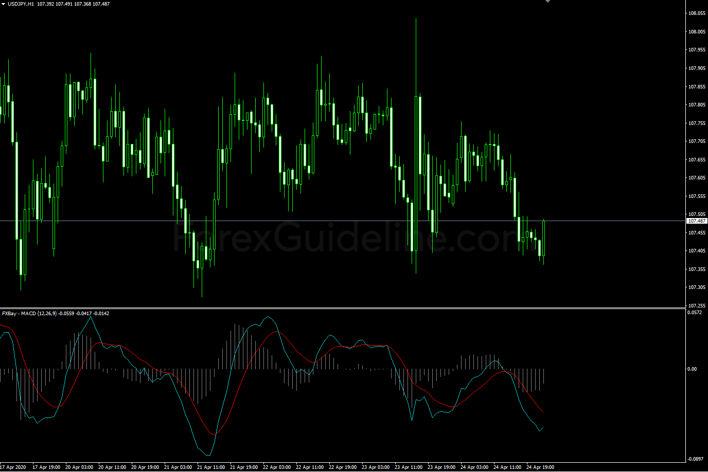 FxBay MACD