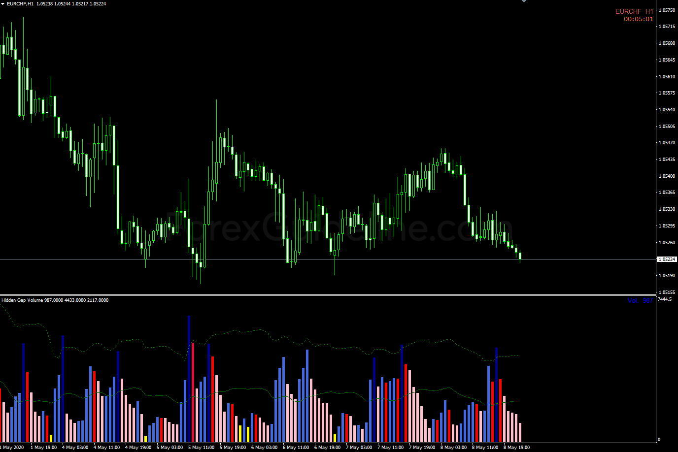 hidden gap volume