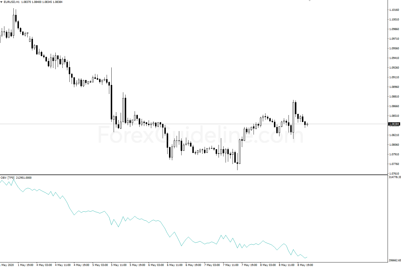 on balance volume mtf