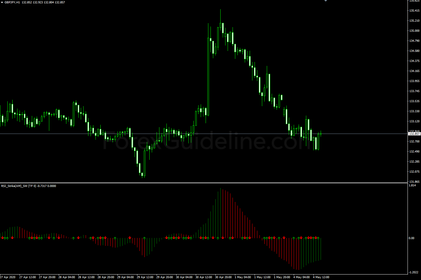 rsi strikeam sw