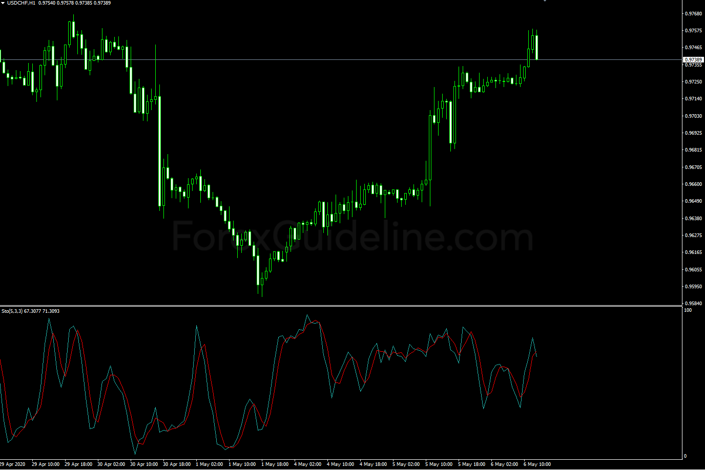 stochastic