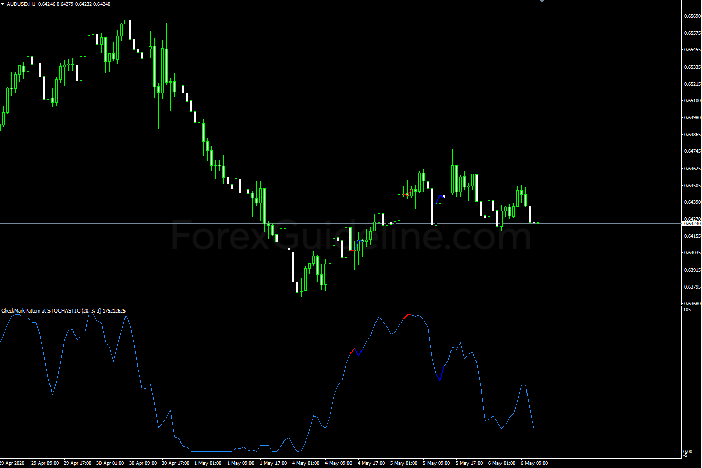 checkmark pattern at stochastic