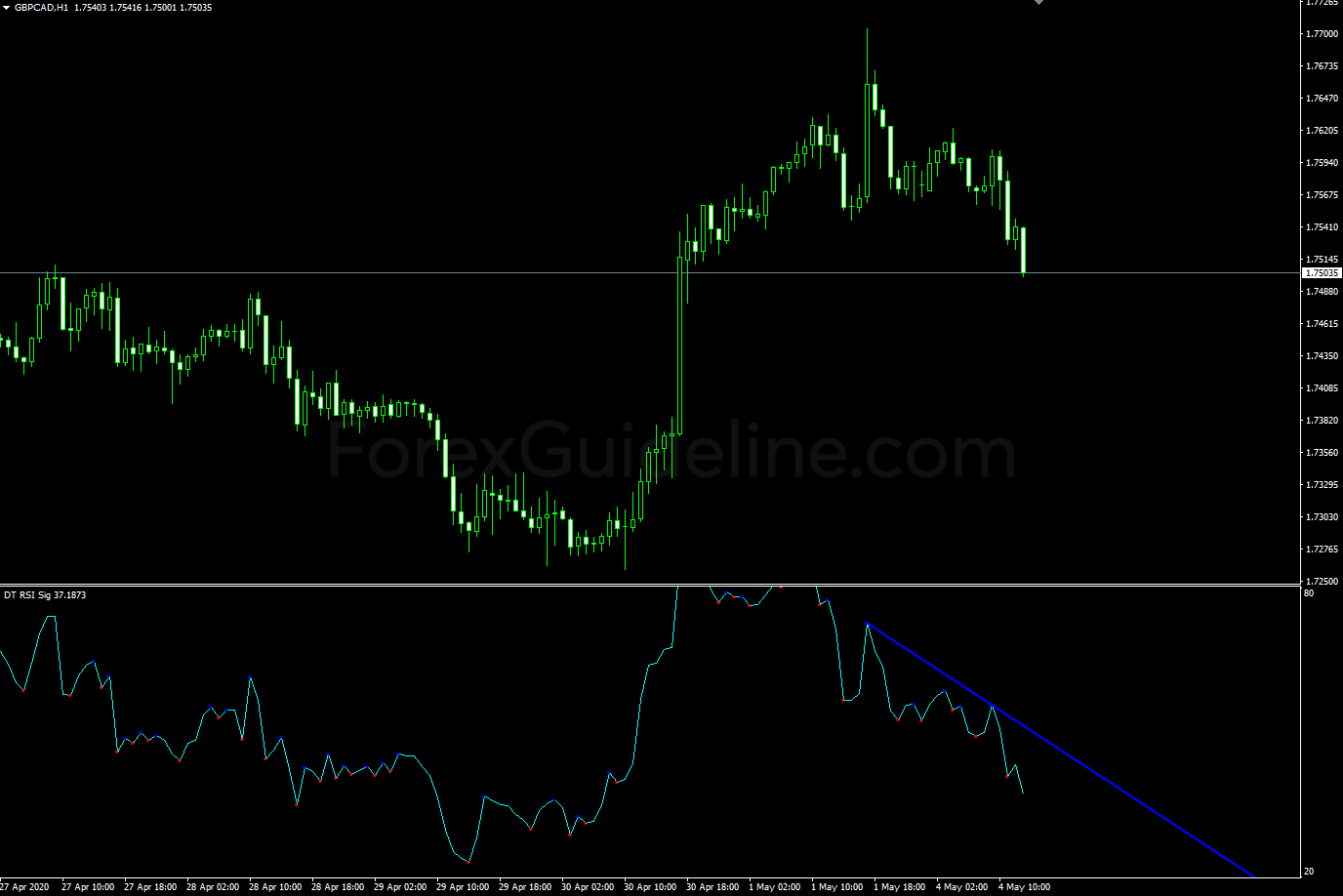 dt rsi sig