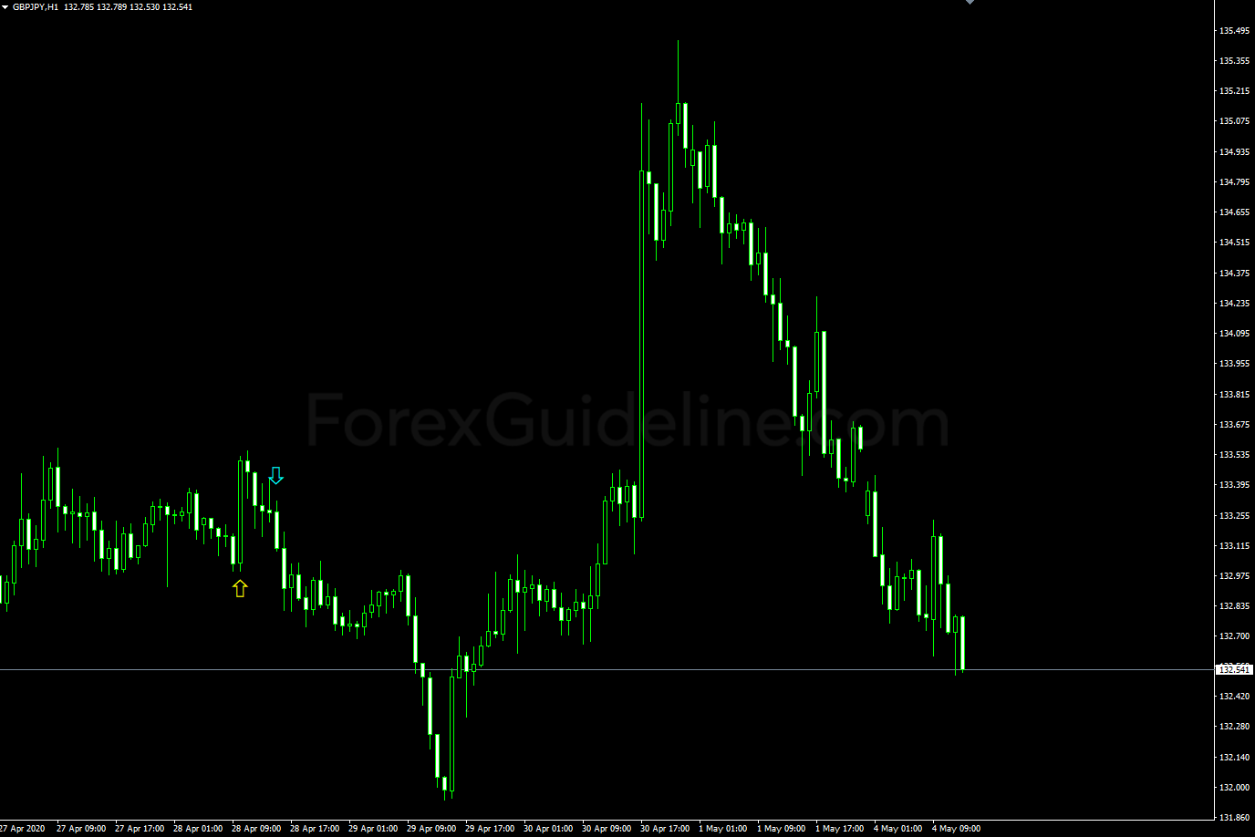 EMA Cross RSI Trend Spotter