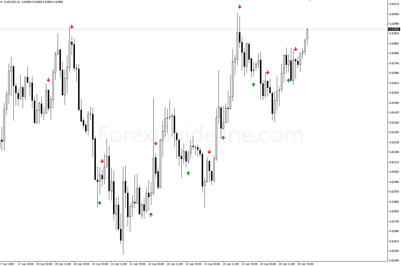 Harami MA RSI MACD