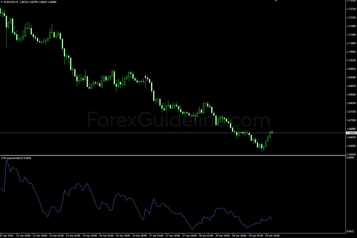 atr exponential