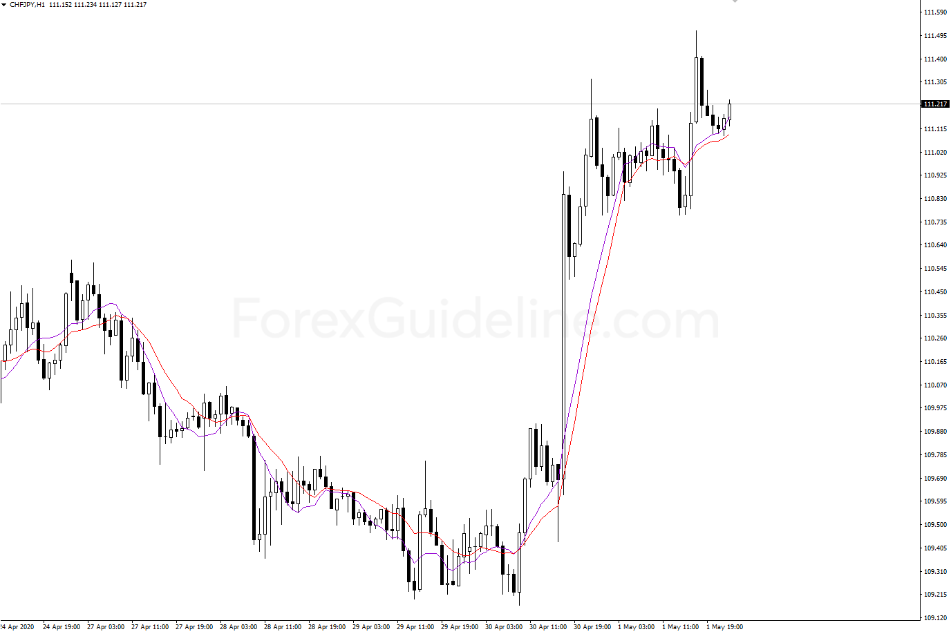 cci ma smoothed