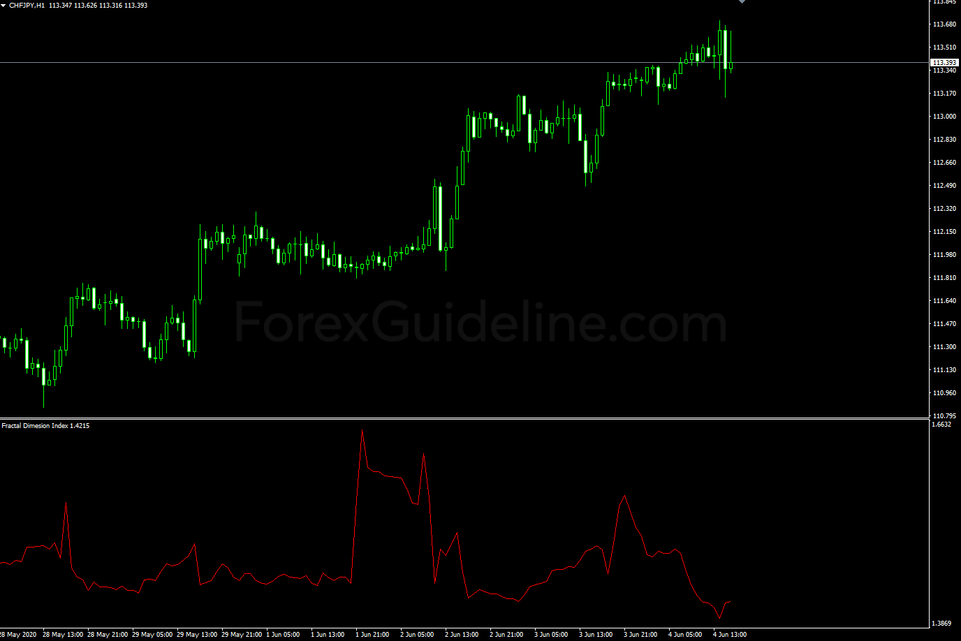 fractal dimesion index