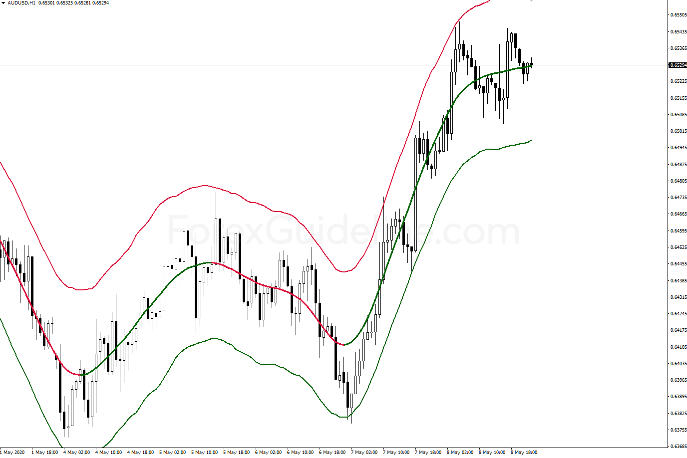 tma centered bands