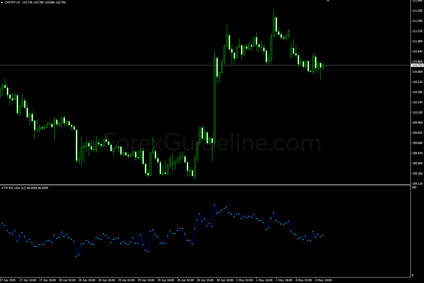 atm rsi lido