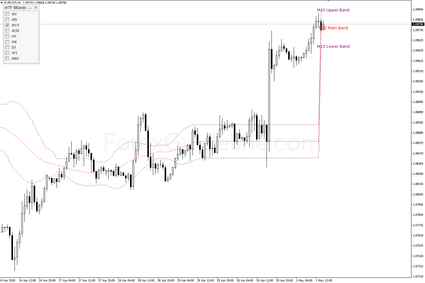 fxtt mtf bollinger bands