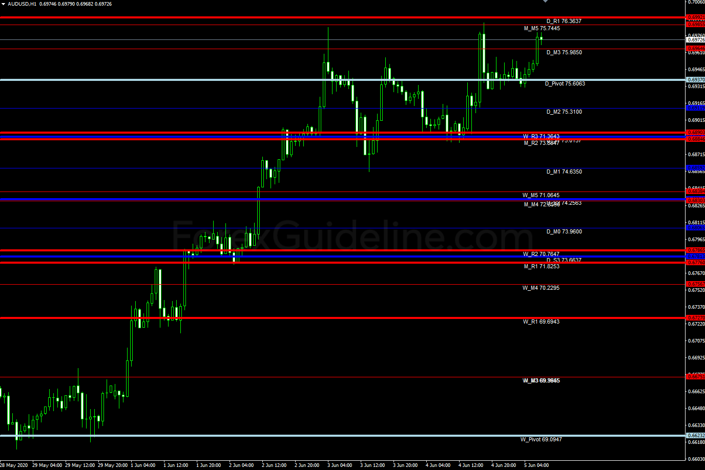 pivot points