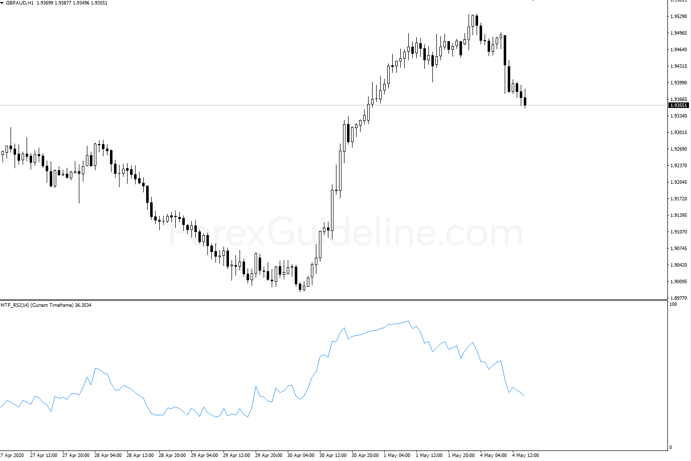 rsi mtf