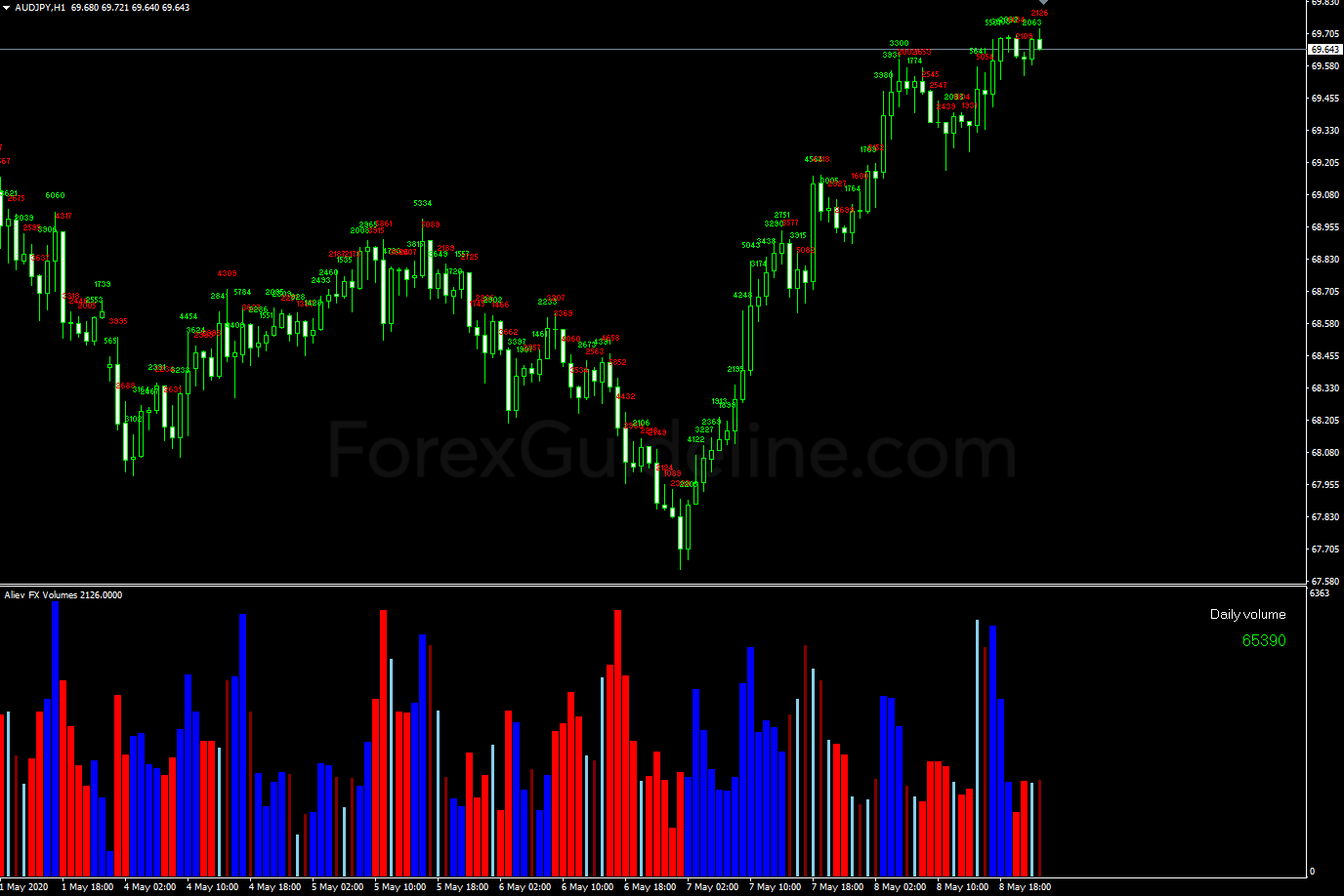 aliev fx volumes