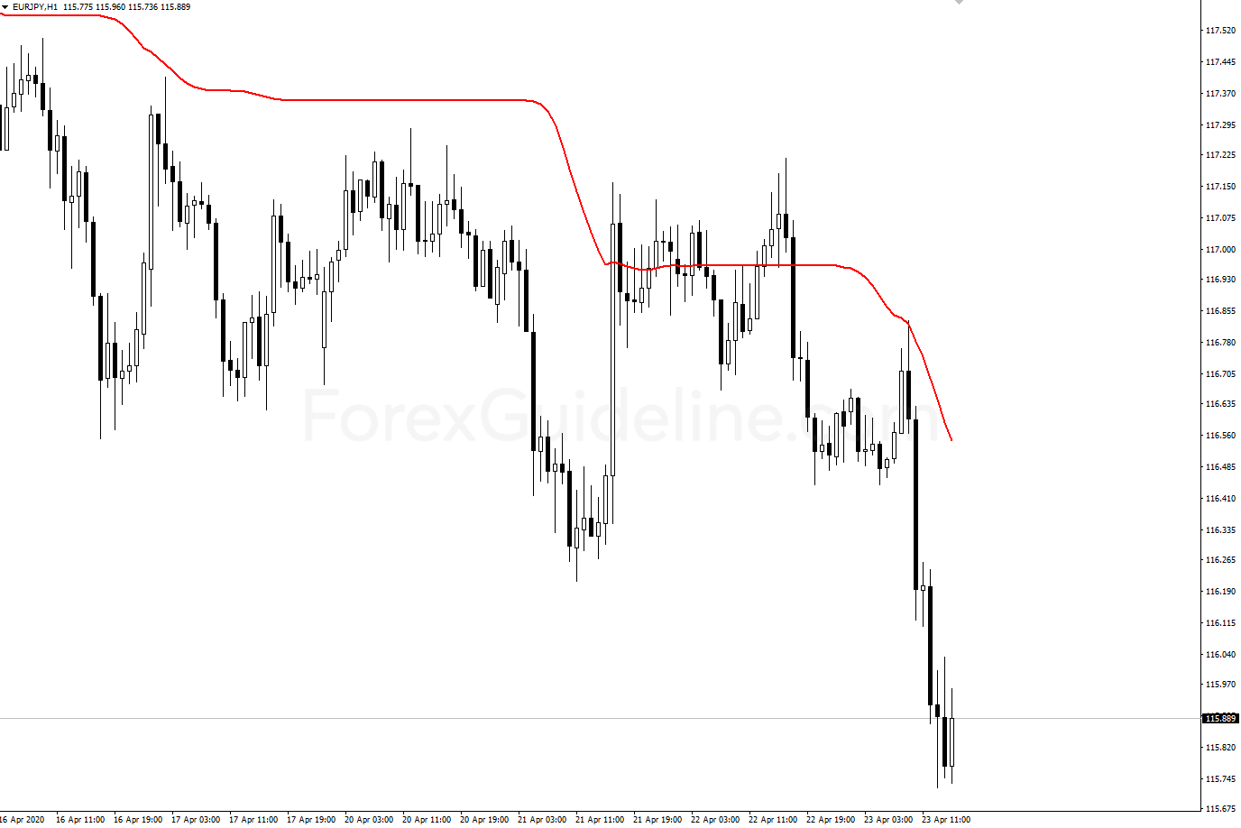 ADX VMA6 16Bar