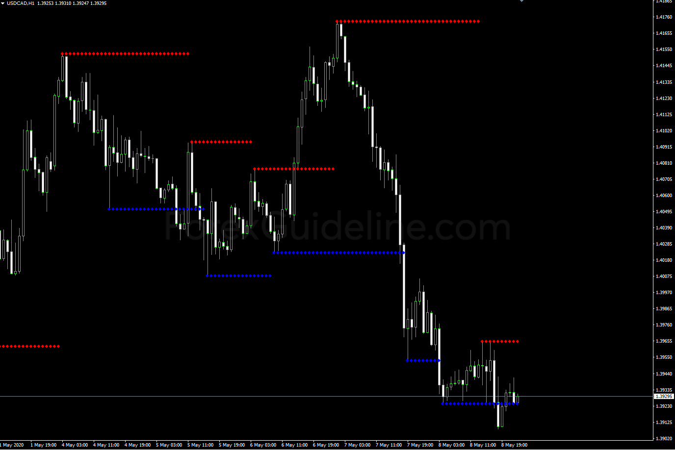 bps support and resistance