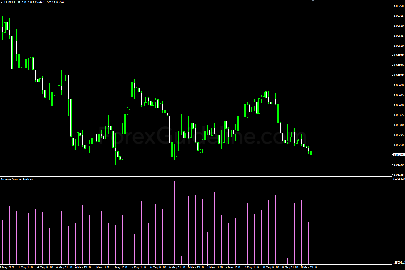 indraws volume analysis