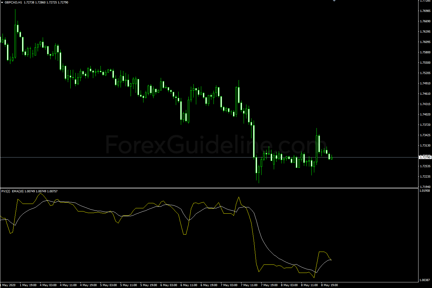 positive volume index