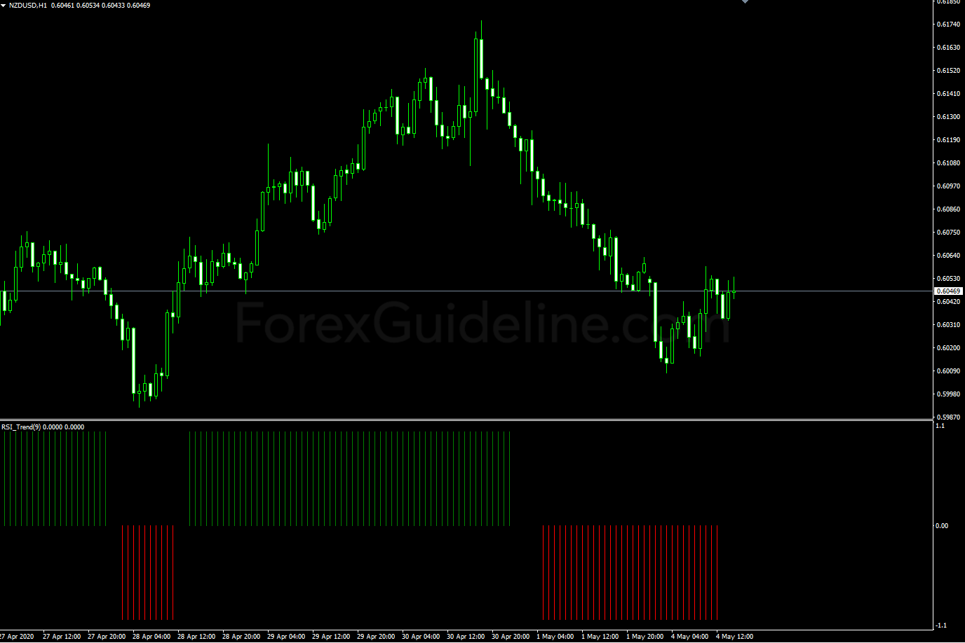rsi trend