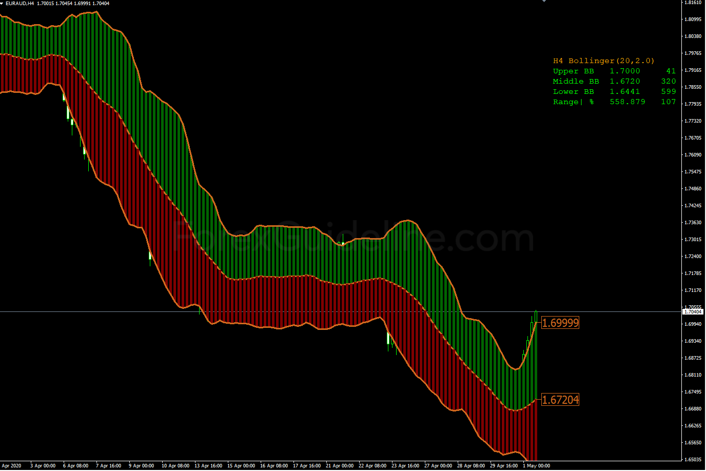 advanced bollinger bands