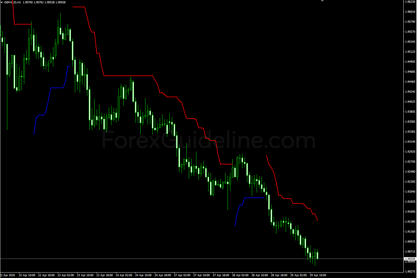 atr trailing stop