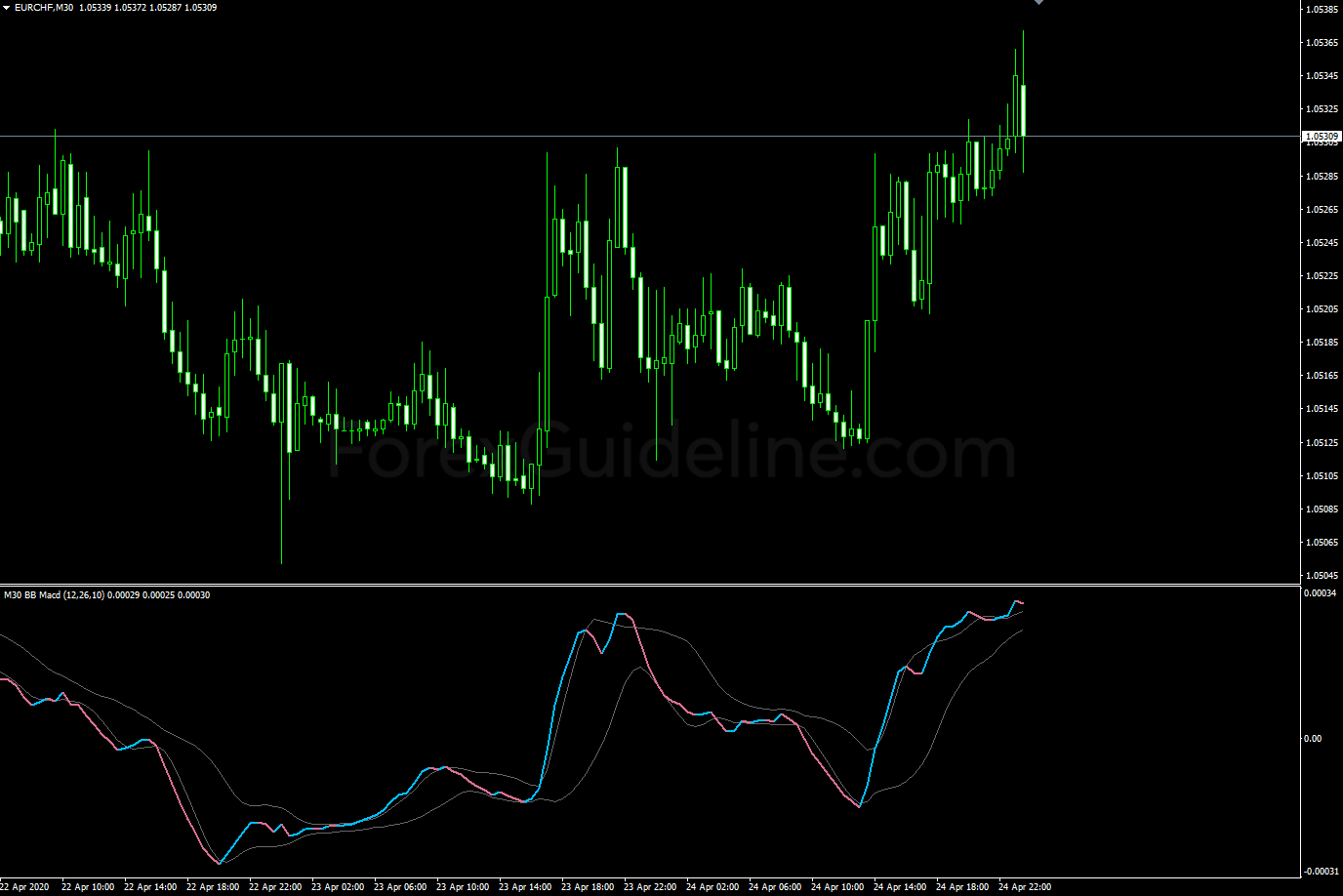 BB MACD NRP With Alerts