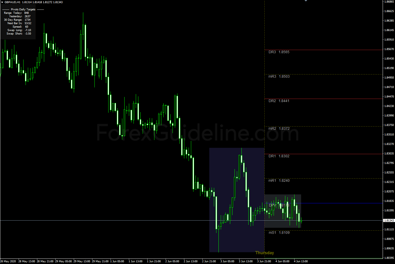 daily pivot targets