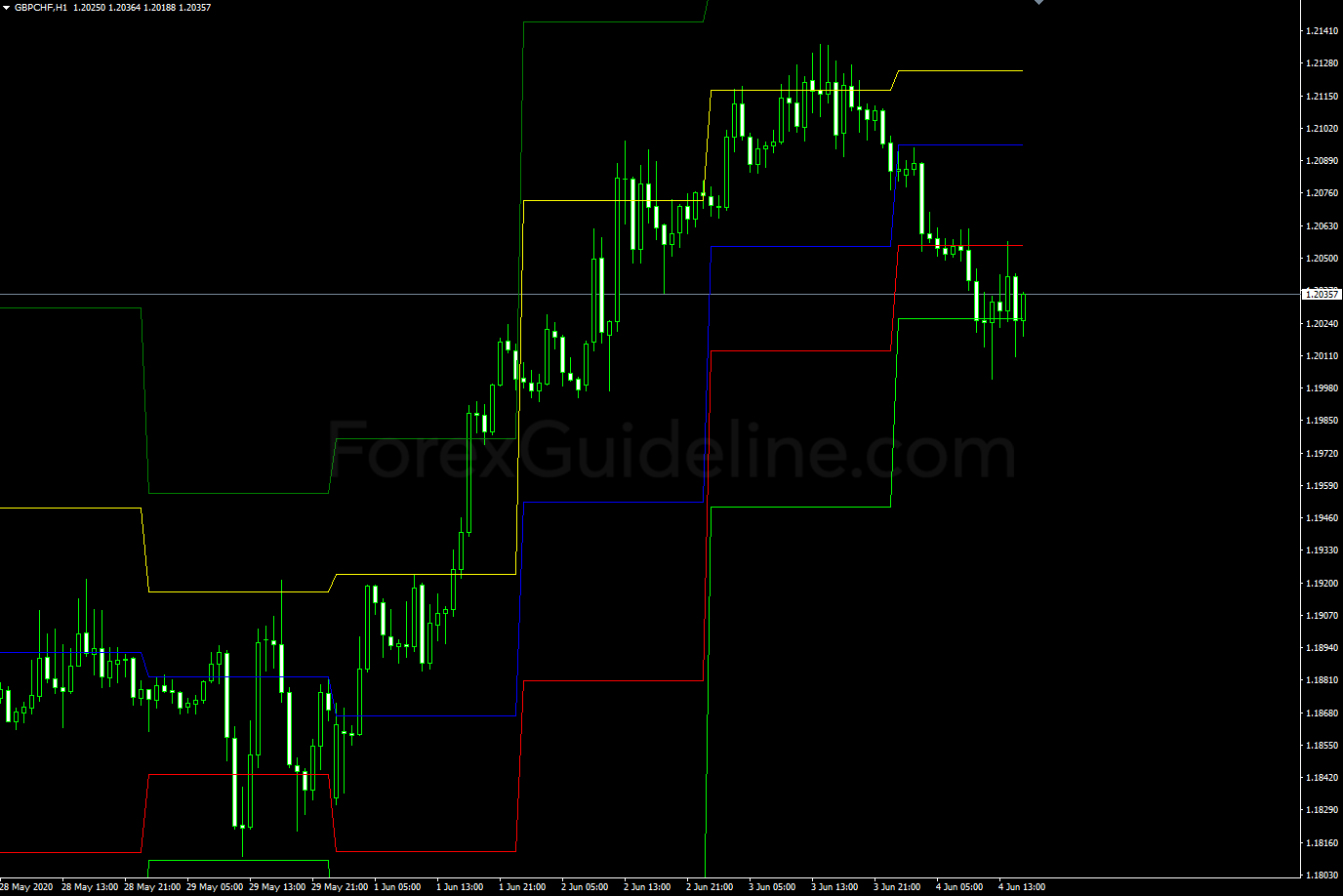 demarker pivots